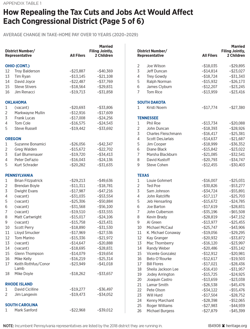 IB4908 Appendix Table 1p5