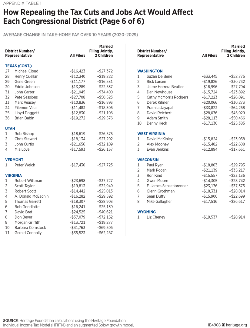 IB4908 Appendix Table 1p6