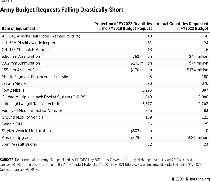 IB5250 Table 1