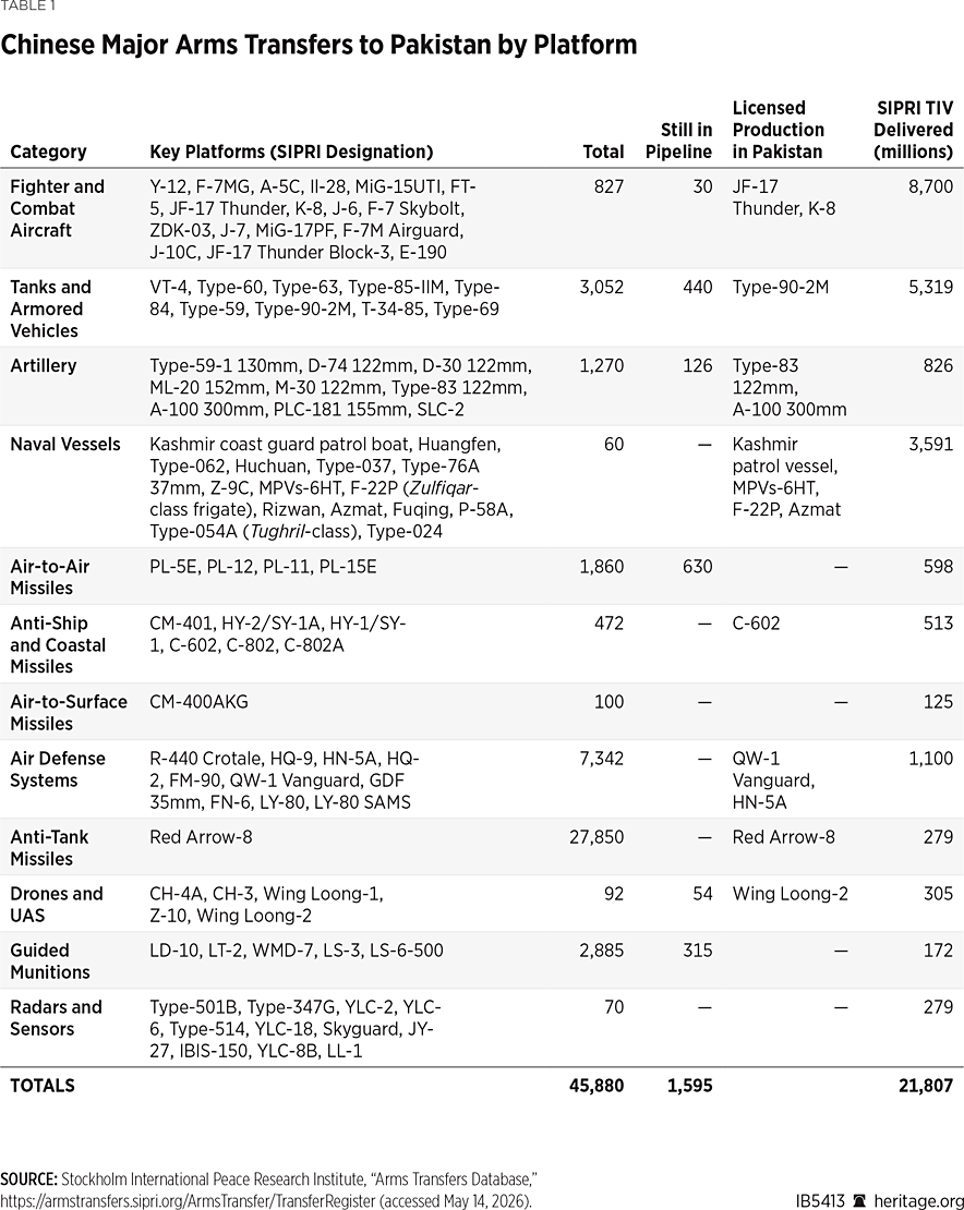 IB5414 Table 1