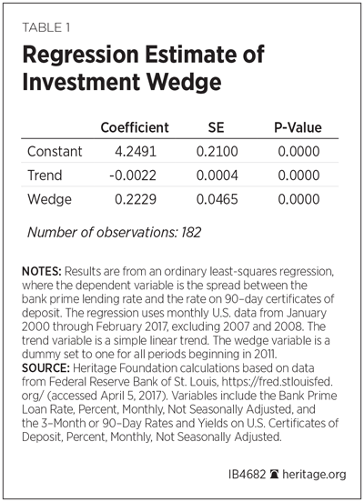 IB4682 Table 1