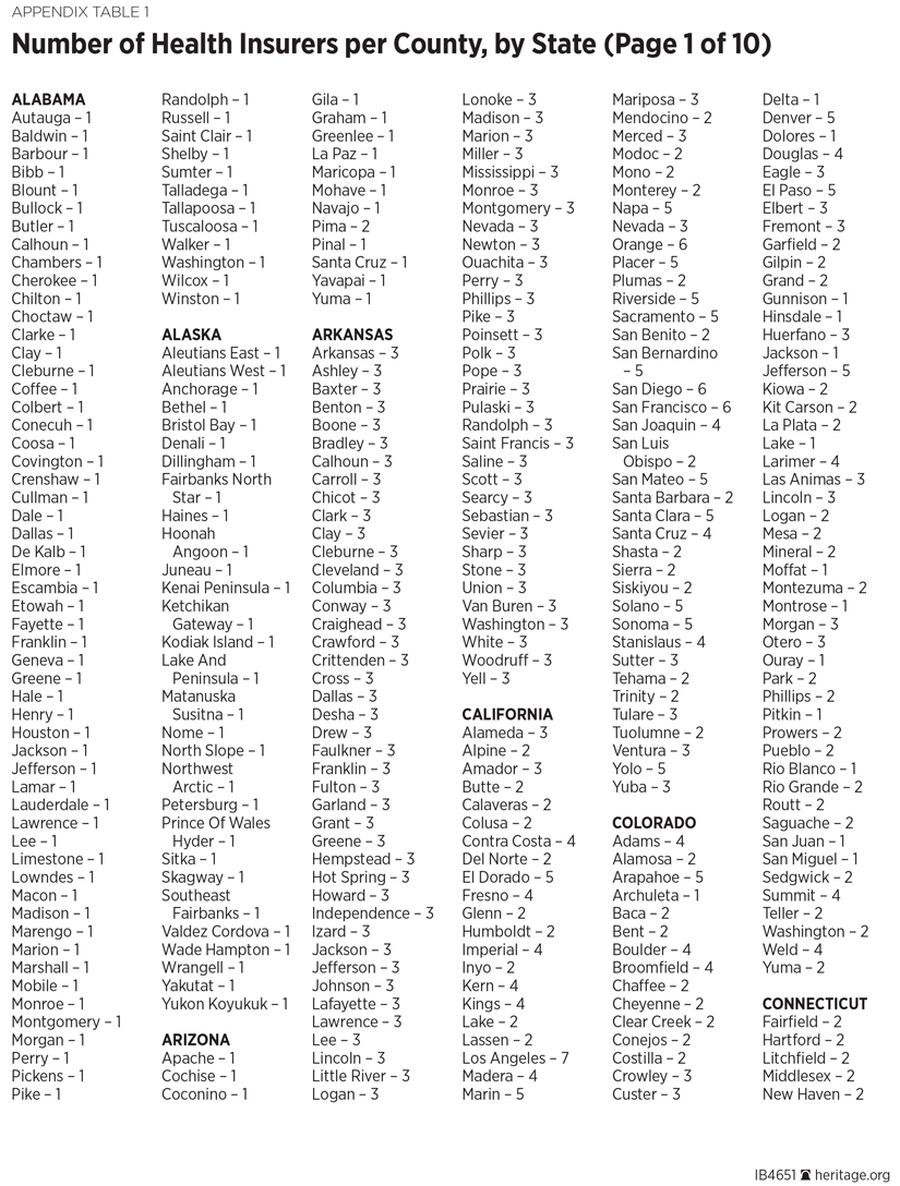 appendix table 1