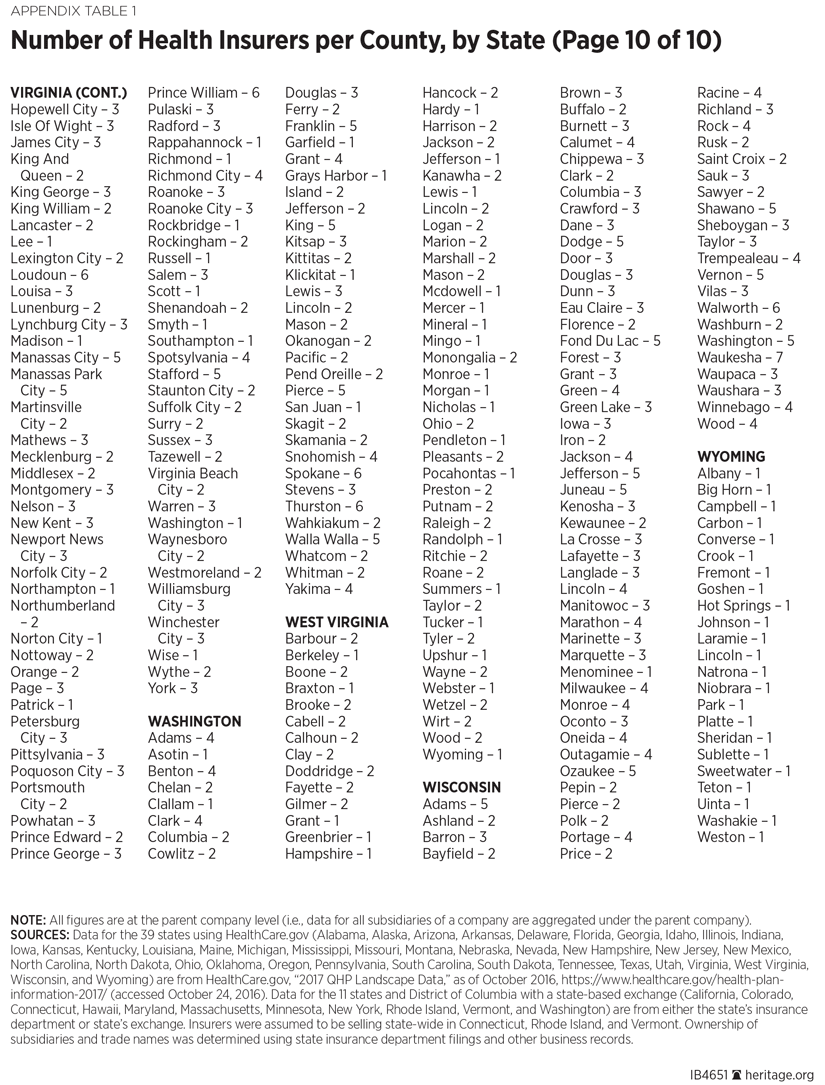 appendix table 10