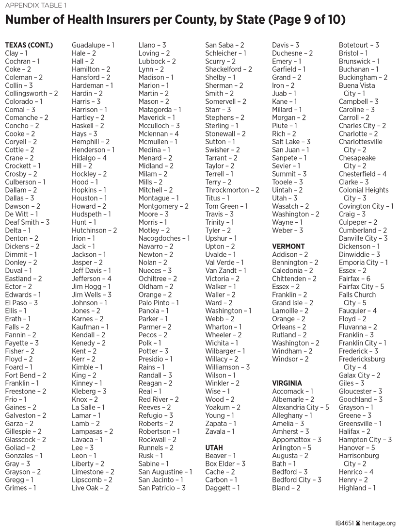 appendix table 9