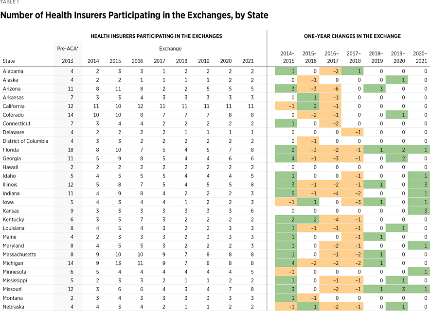 IB6066 Table 1 1