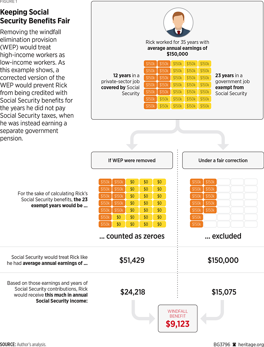 BG3796 Figure 1 