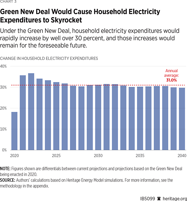 EU Green Week: EU Green Deal, Make it Real – Attend REA projects