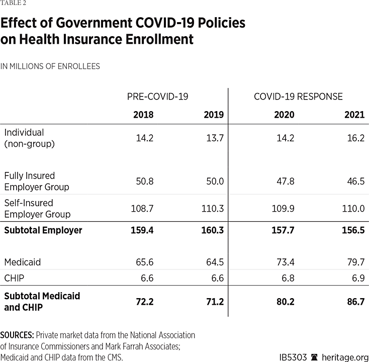 IB5303 Table 2