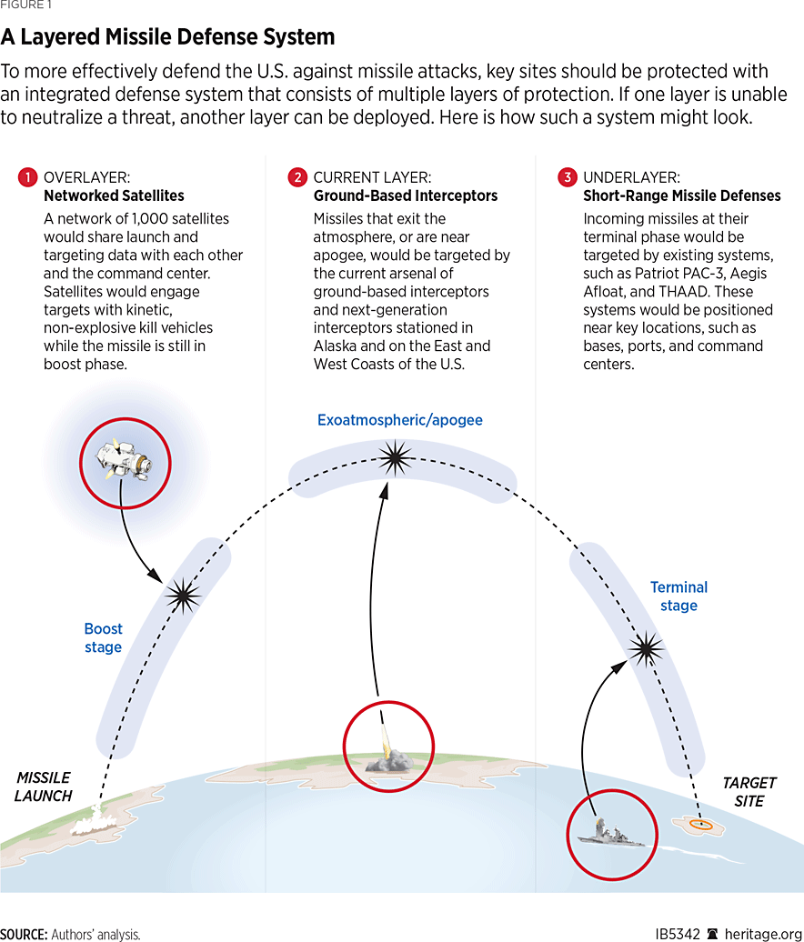 IB5342 Figure 1