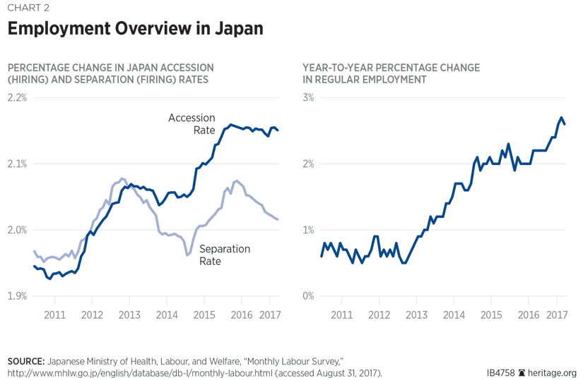Employment Overview in Japan