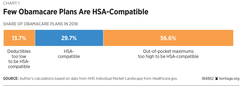 Obamacare Deductible Chart