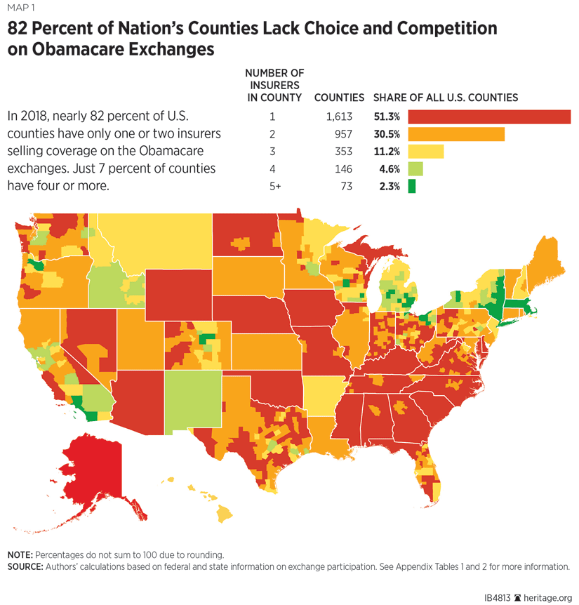 82 Percent of Nation's Counties Lack Choice and Competition on Obamacare Exchanges