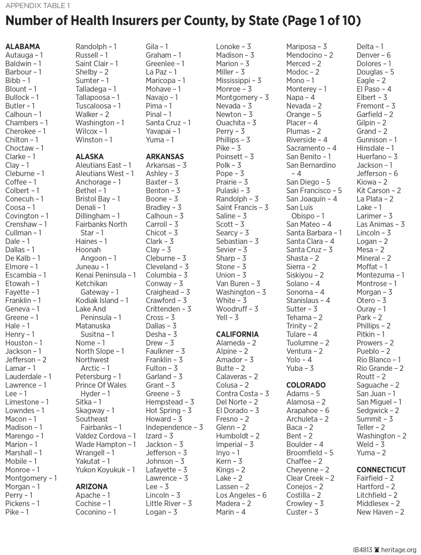 Number of Health Insurers per County, by State (Page 1 of 10)