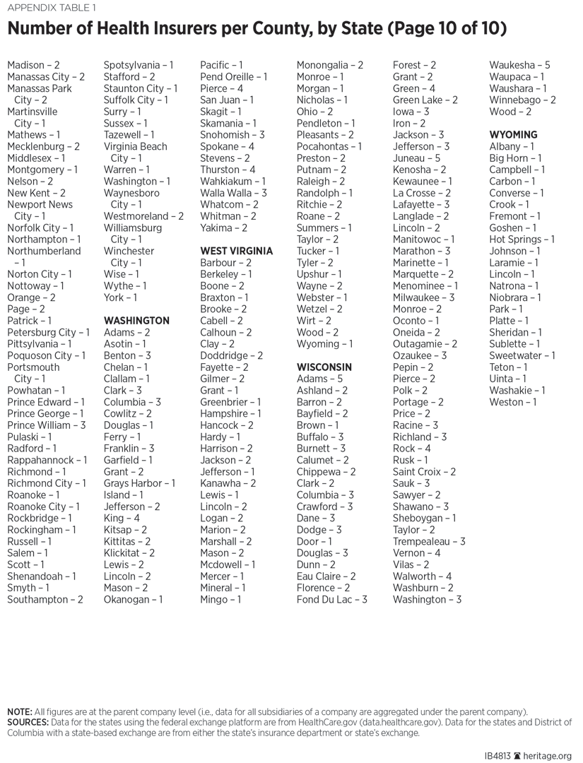 Number of Health Insurers per County, by State (Page 10 of 10)