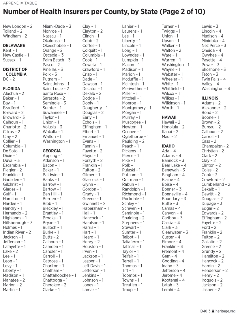 Number of Health Insurers per County, by State (Page 2 of 10)