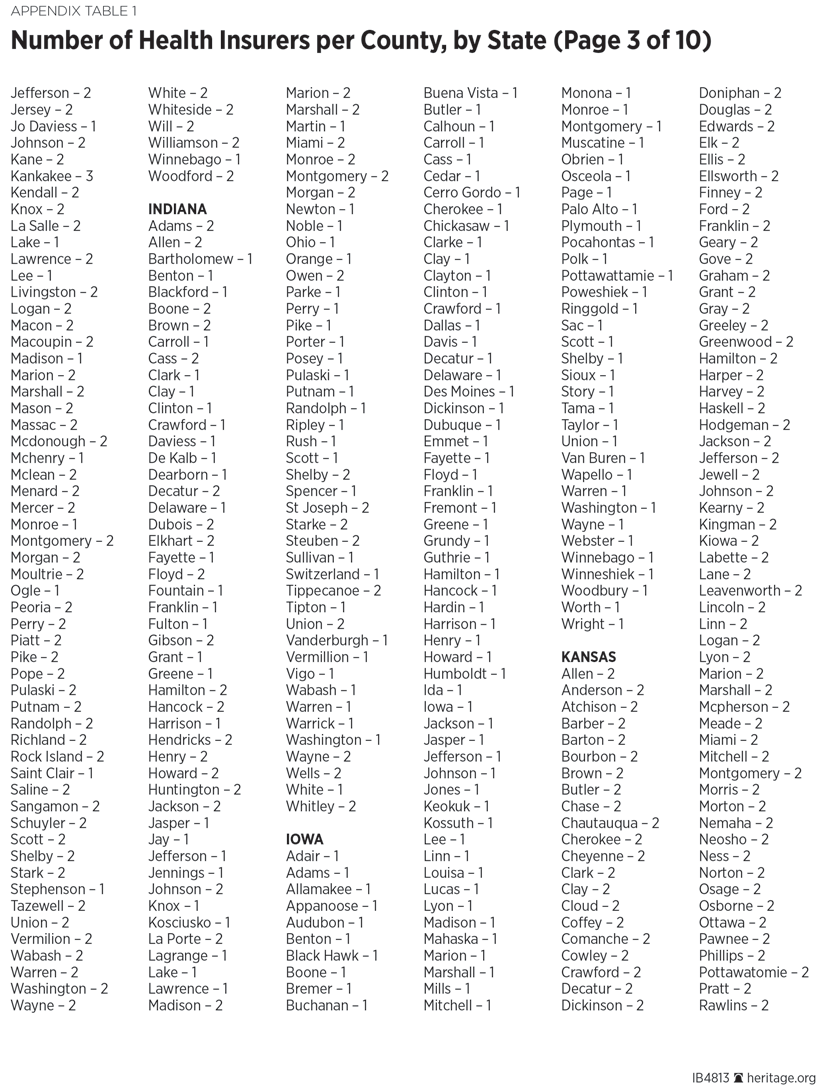 Number of Health Insurers per County, by State (Page 3 of 10)