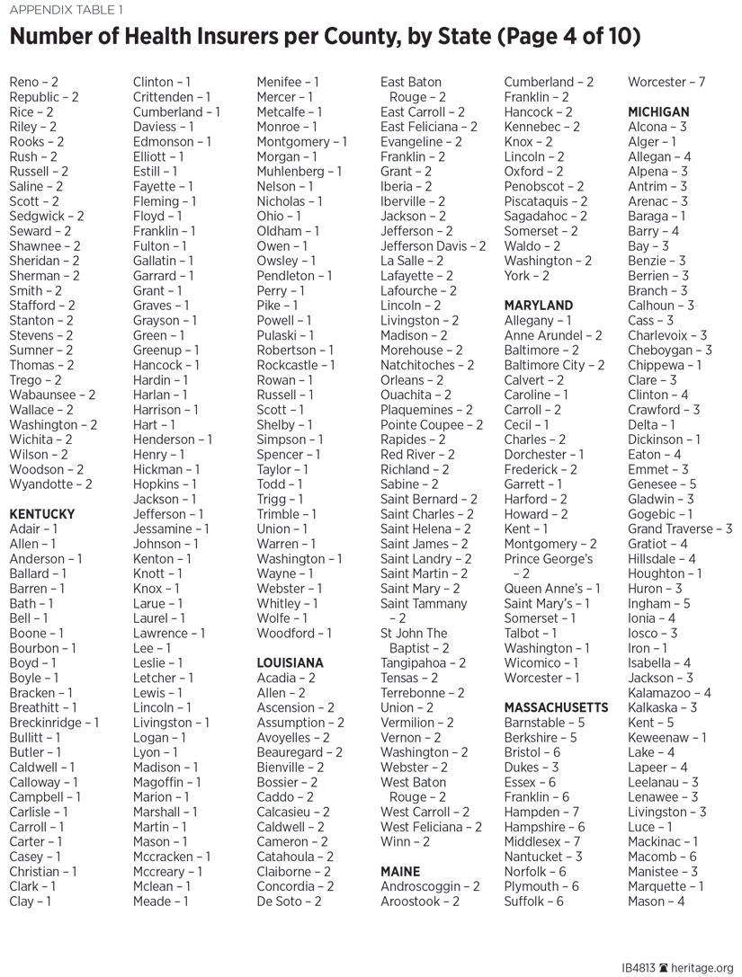 Number of Health Insurers per County, by State (Page 4 of 10)