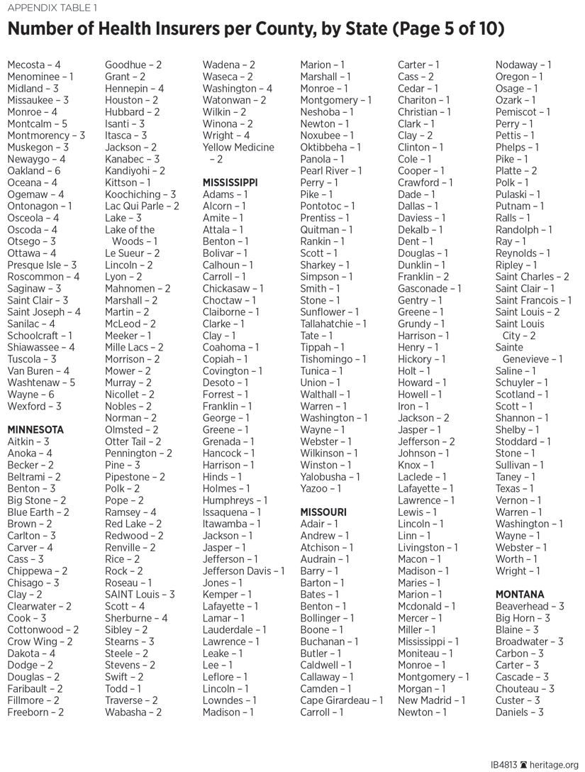 Number of Health Insurers per County, by State (Page 5 of 10)