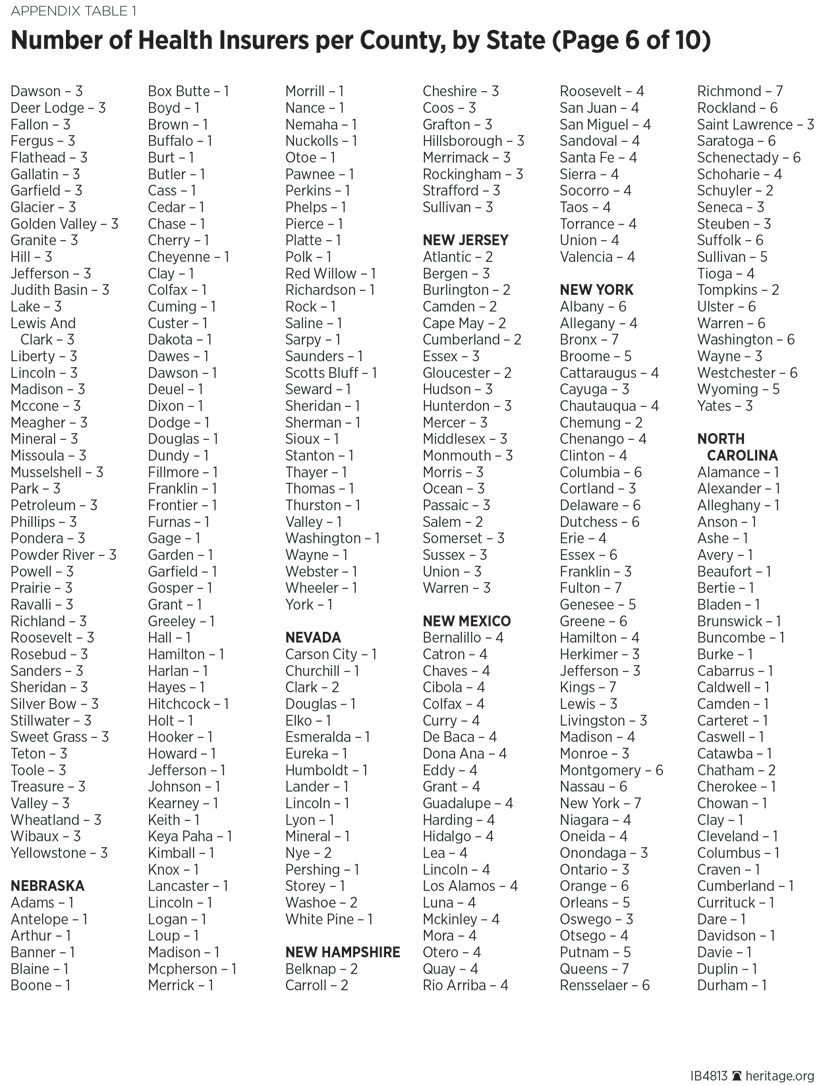 Number of Health Insurers per County, by State (Page 6 of 10)