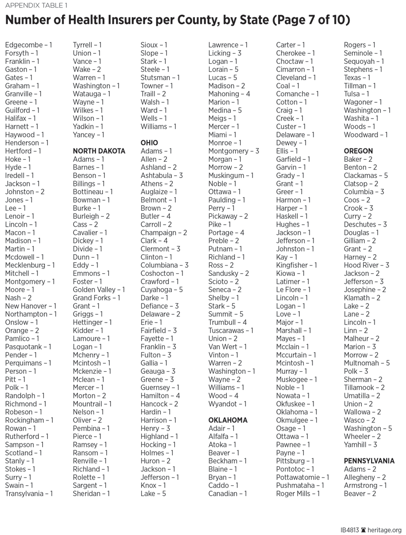 Number of Health Insurers per County, by State (Page 7 of 10)