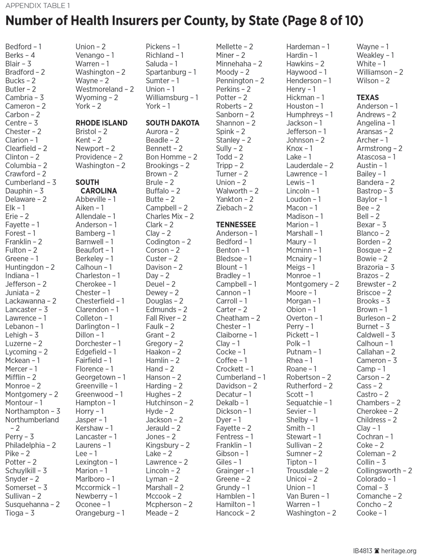 Number of Health Insurers per County, by State (Page 8 of 10)