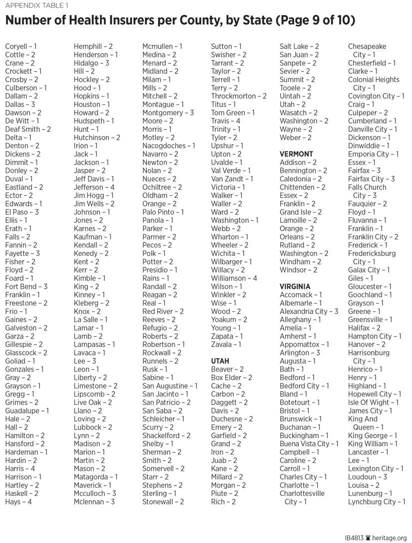 Number of Health Insurers per County, by State (Page 9 of 10)