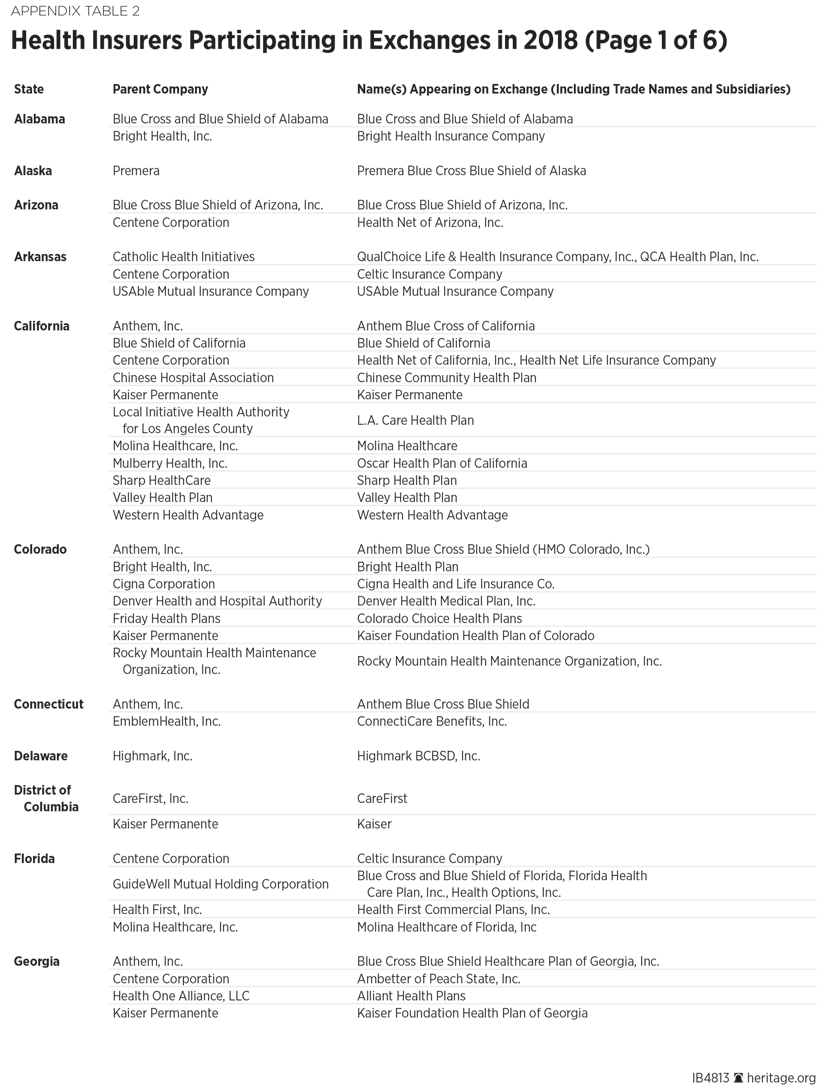 Health Insurers Participating in Exchanges in 2018 (Page 1 of 6)