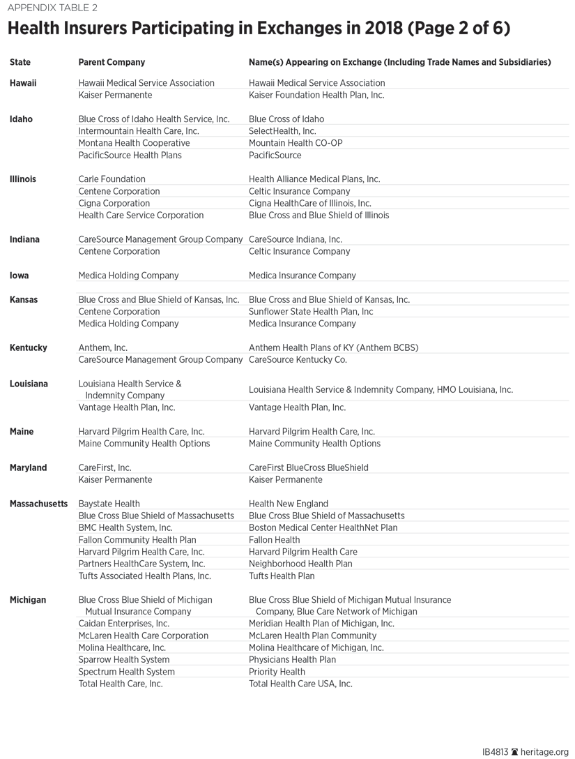 Health Insurers Participating in Exchanges in 2018 (Page 2 of 6)