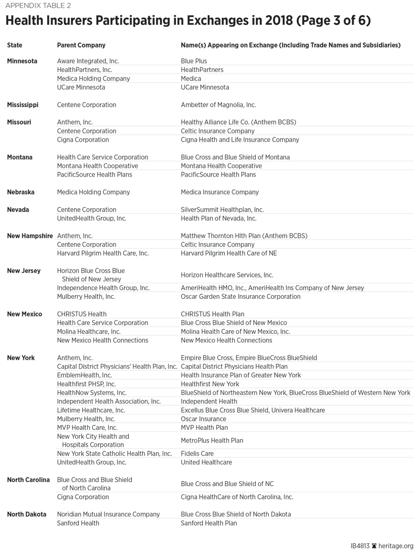 Health Insurers Participating in Exchanges in 2018 (Page 3 of 6)