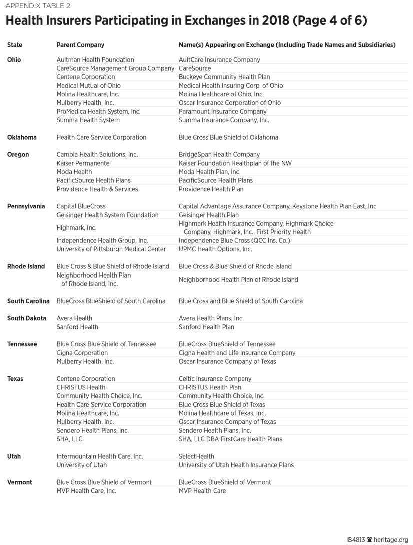 Health Insurers Participating in Exchanges in 2018 (Page 4 of 6)