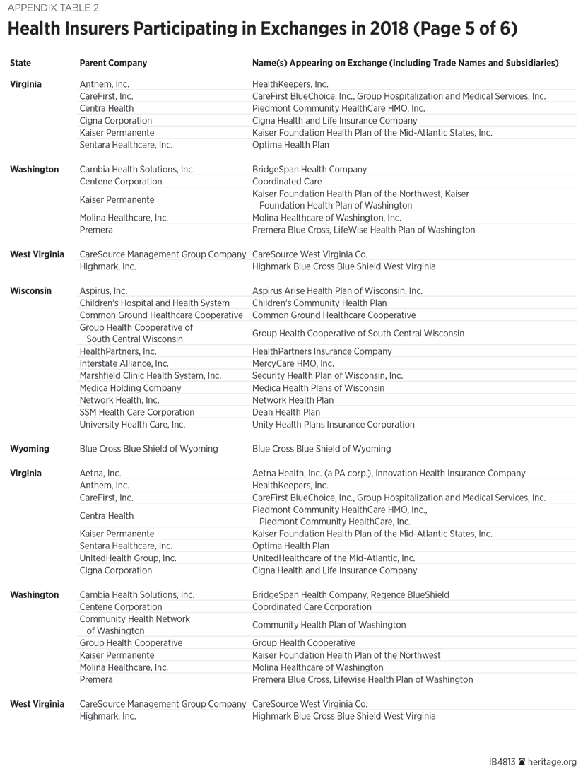 Health Insurers Participating in Exchanges in 2018 (Page 5 of 6)