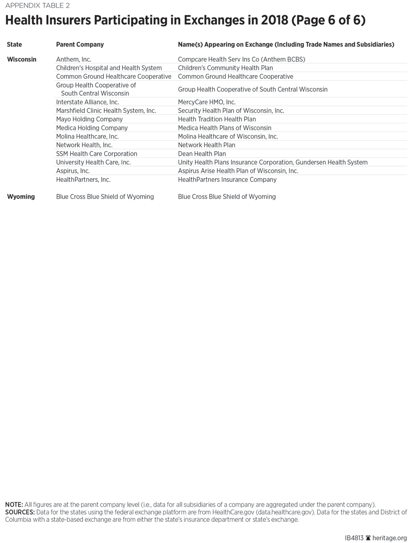 Health Insurers Participating in Exchanges in 2018 (Page 6 of 6)