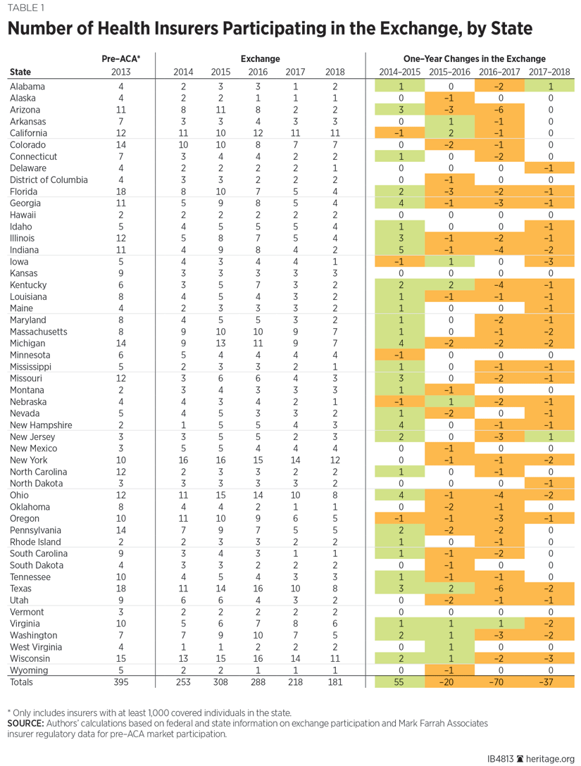 Number of Health Insurers Participating in the Exchange, by State