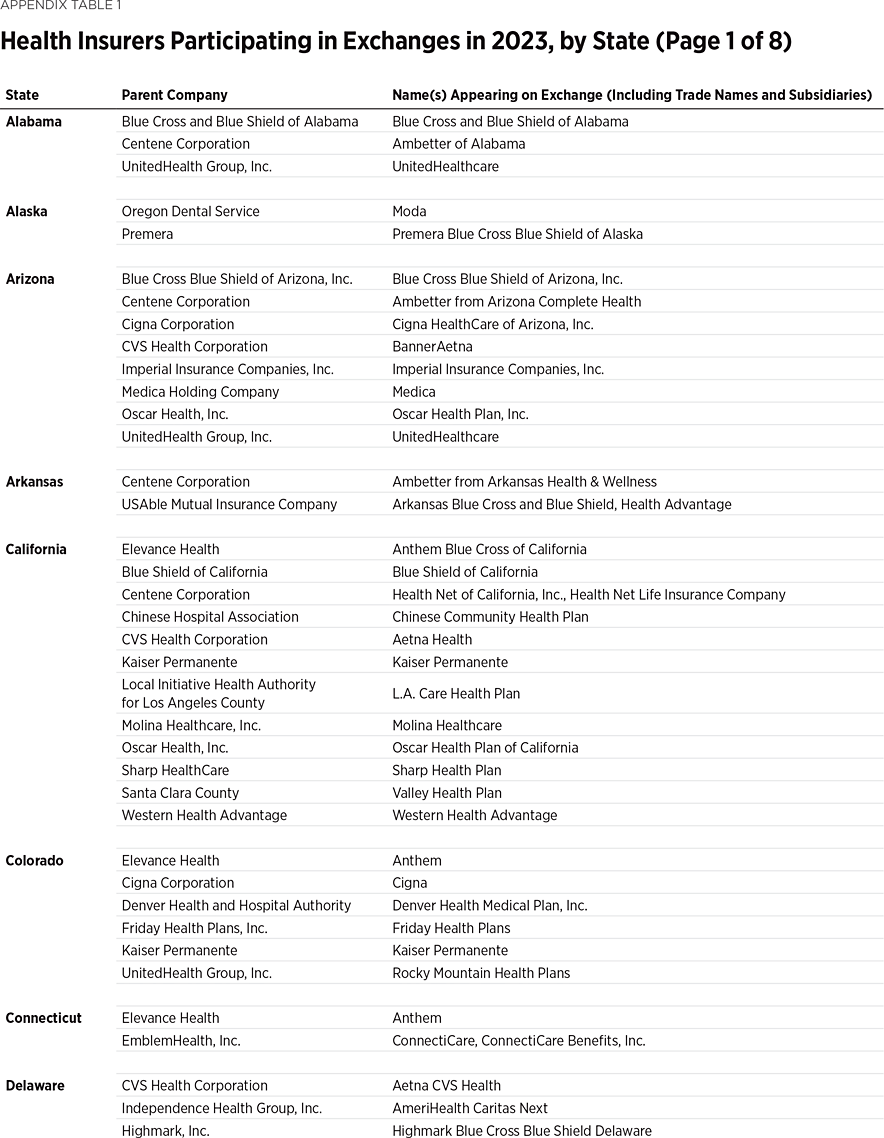 IB5304 Appendix Table 1