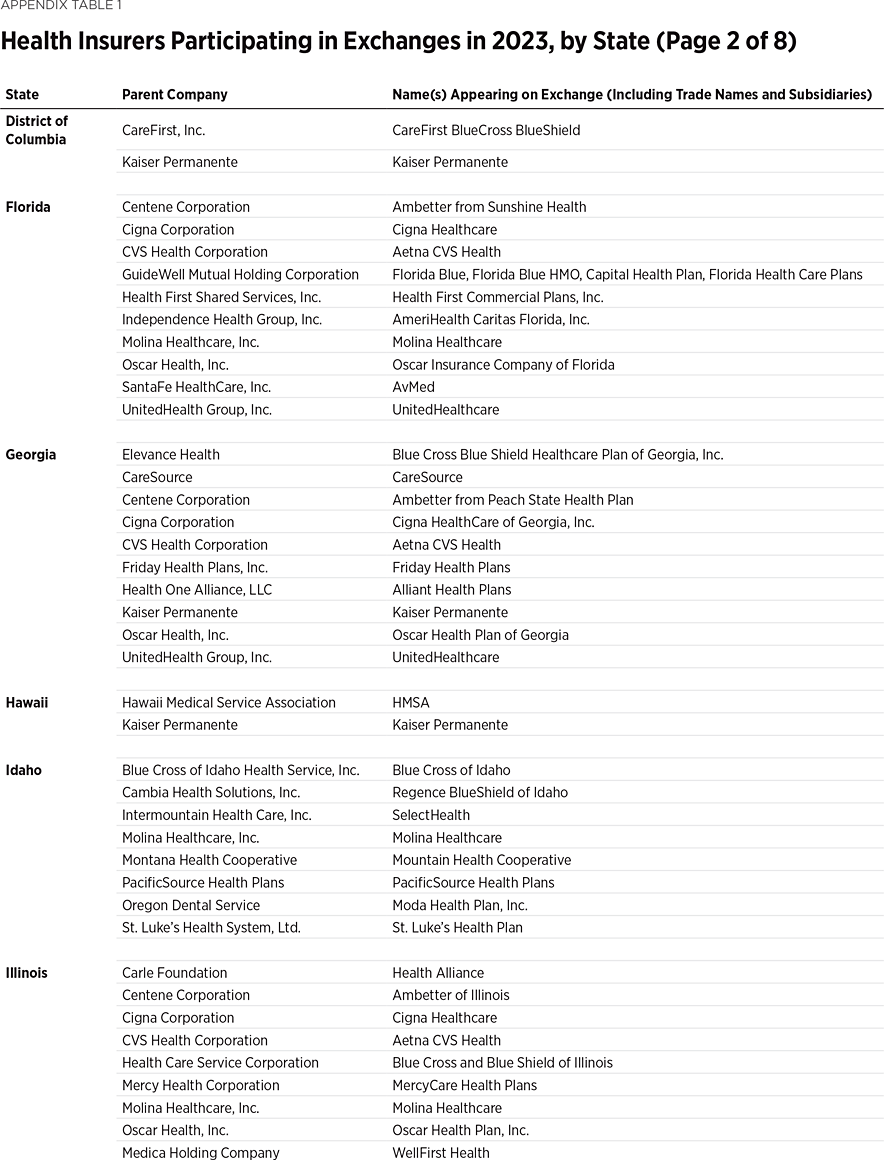 IB5304 Appendix Table 1b