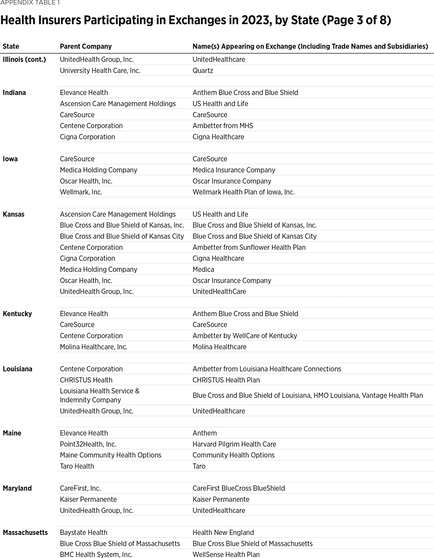 IB5304 Appendix Table 1c