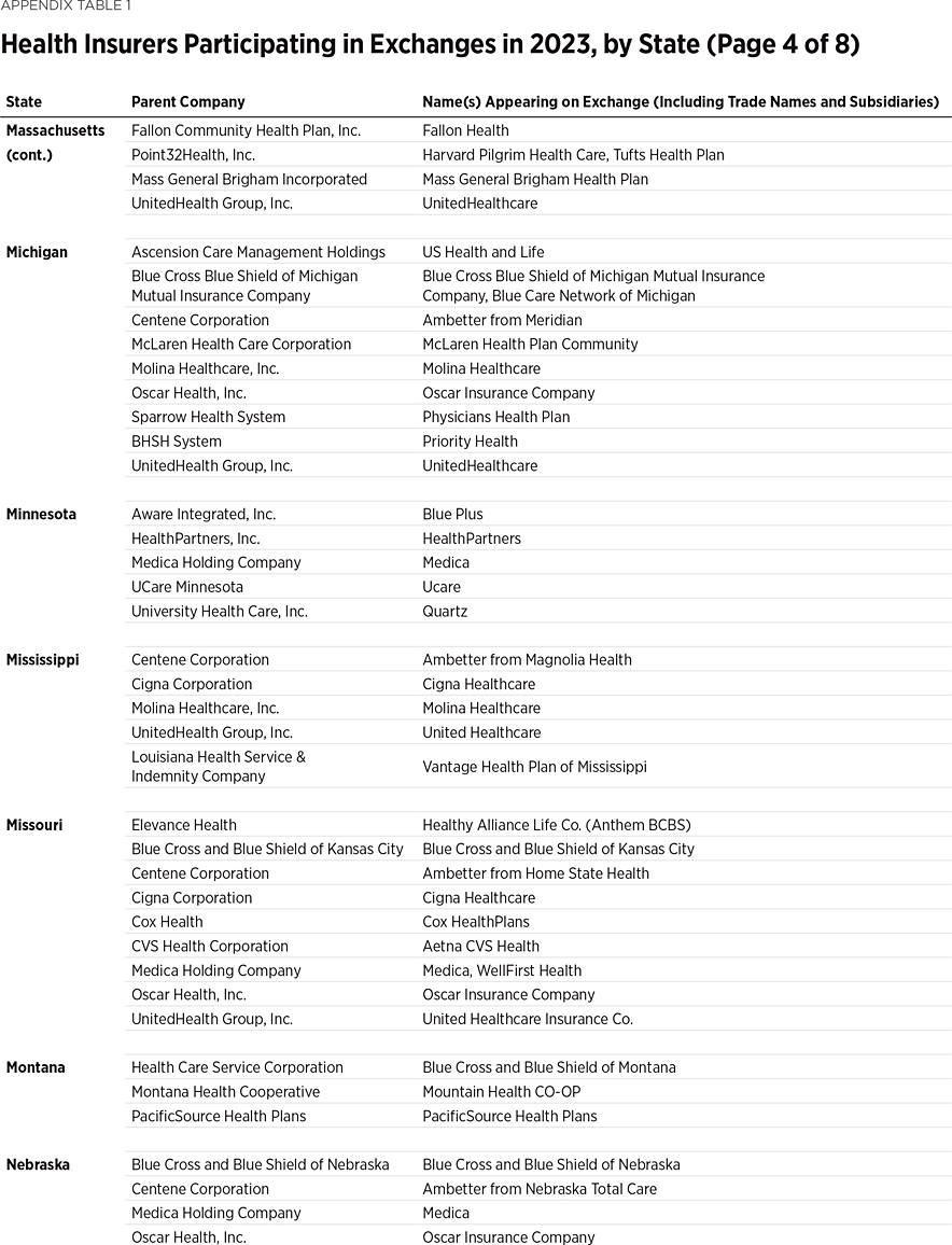 IB5304 Appendix Table 1d