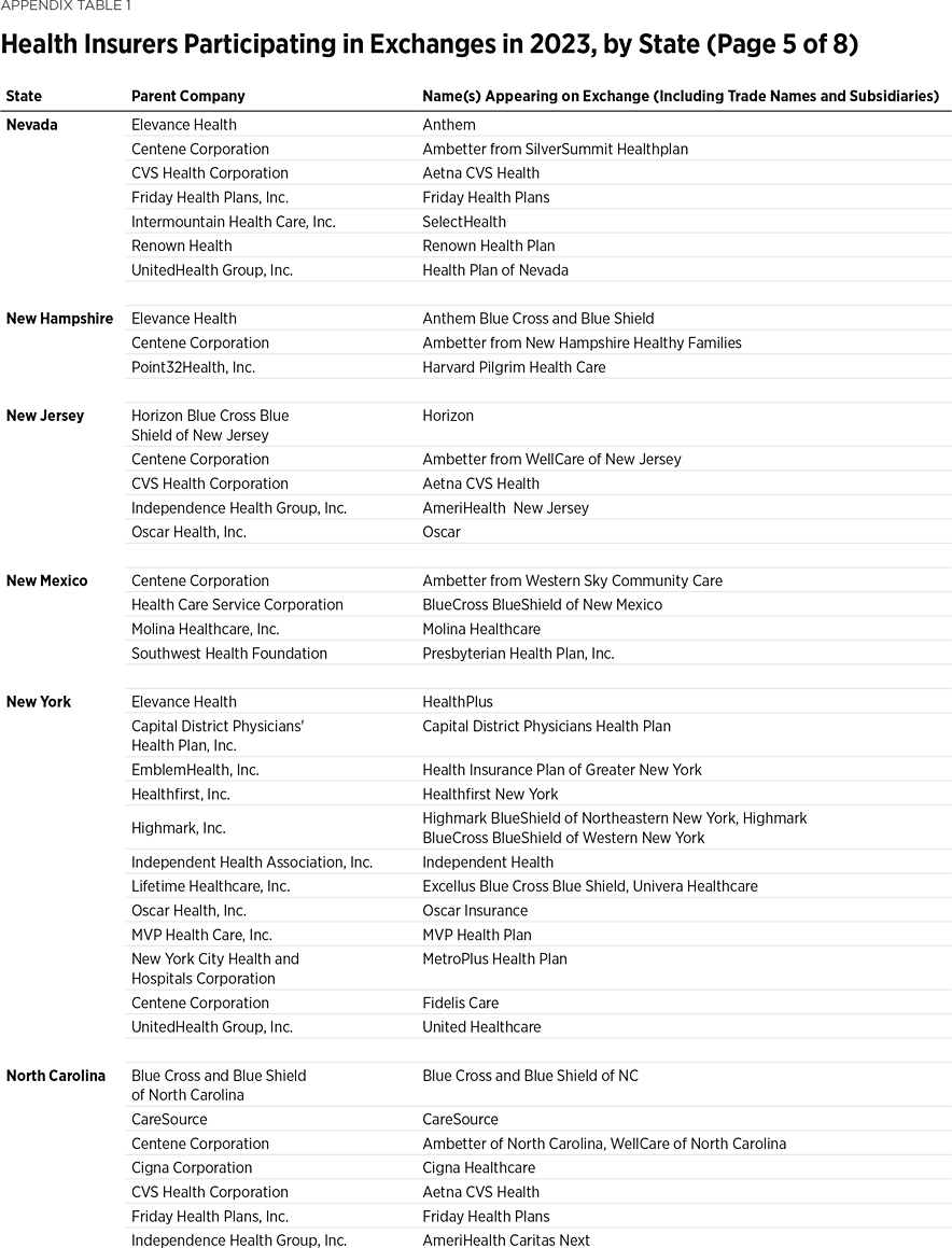 IB5304 Appendix Table 1e