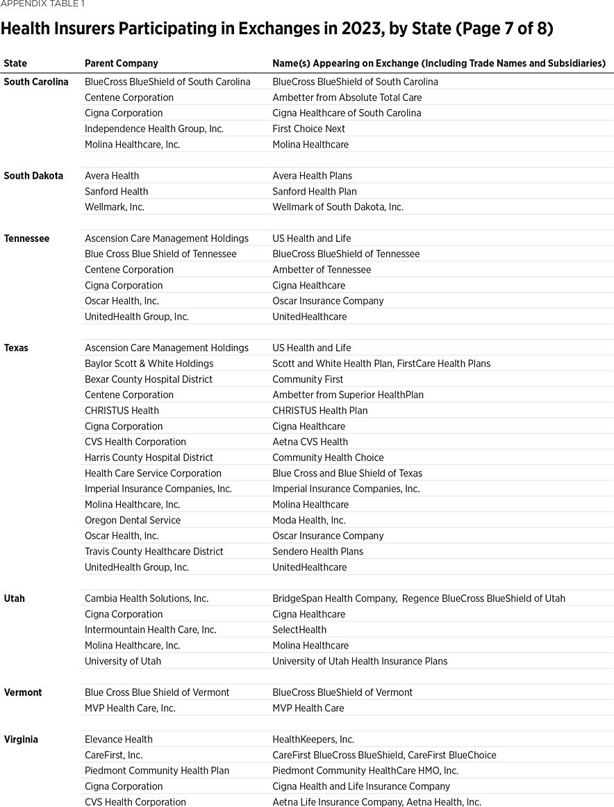 IB5304 Appendix Table 1 7