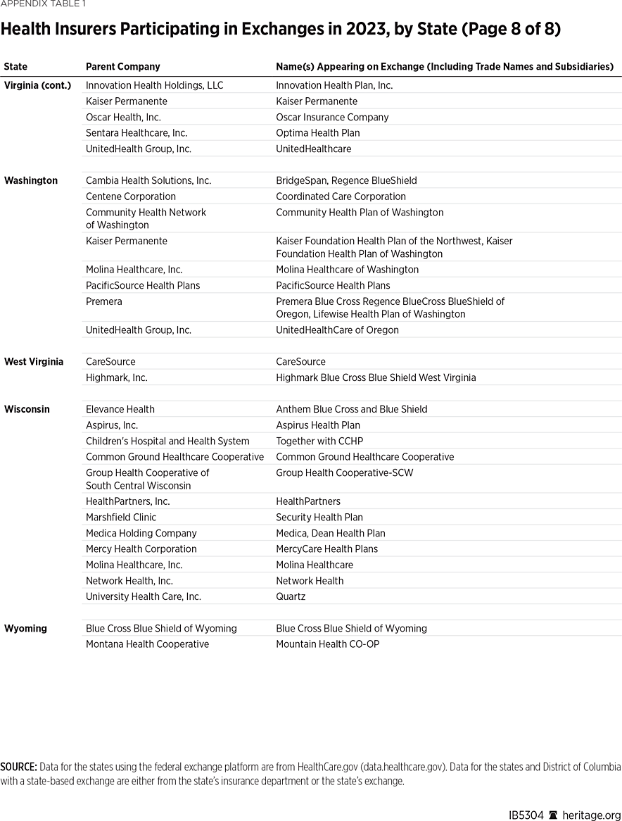 IB5304 Appendix Table 1g