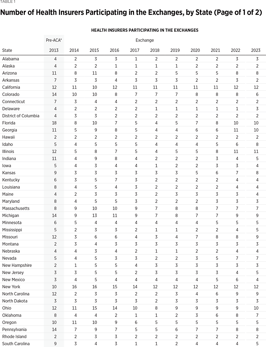 IB5304 Table 1