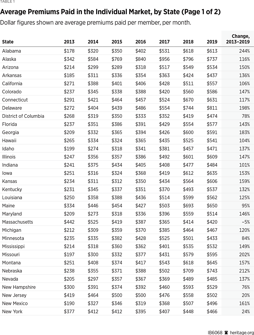 IB6068 Table 1 1