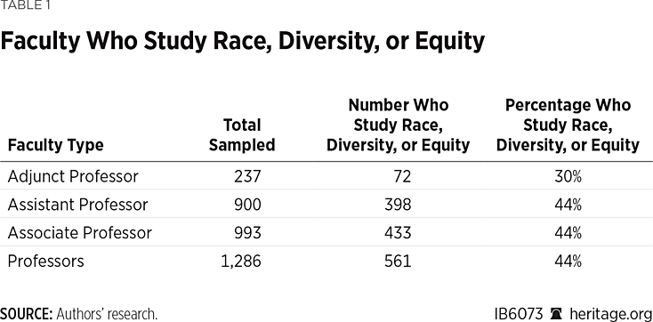 IB6073 Table 1