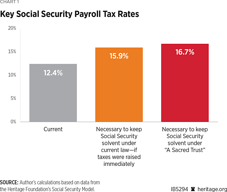 Solved 2016 FICA Tax Rates 1 1 FICA taxes include Social