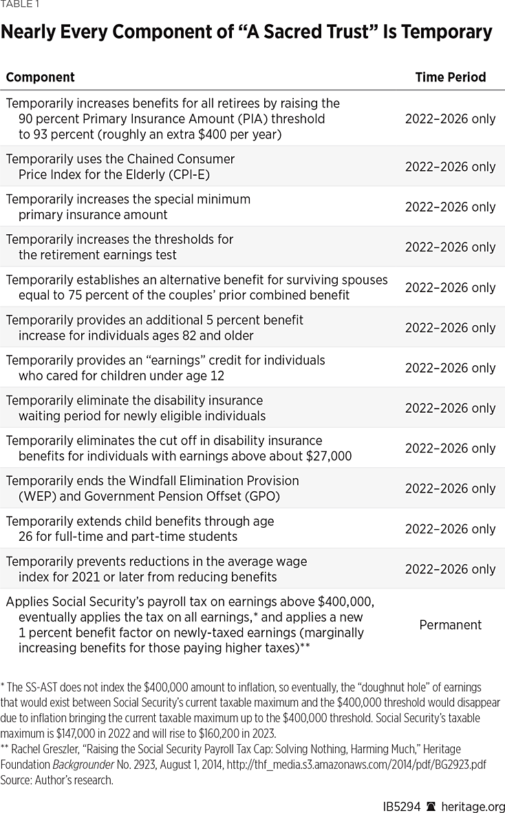 IB5294 Table 1