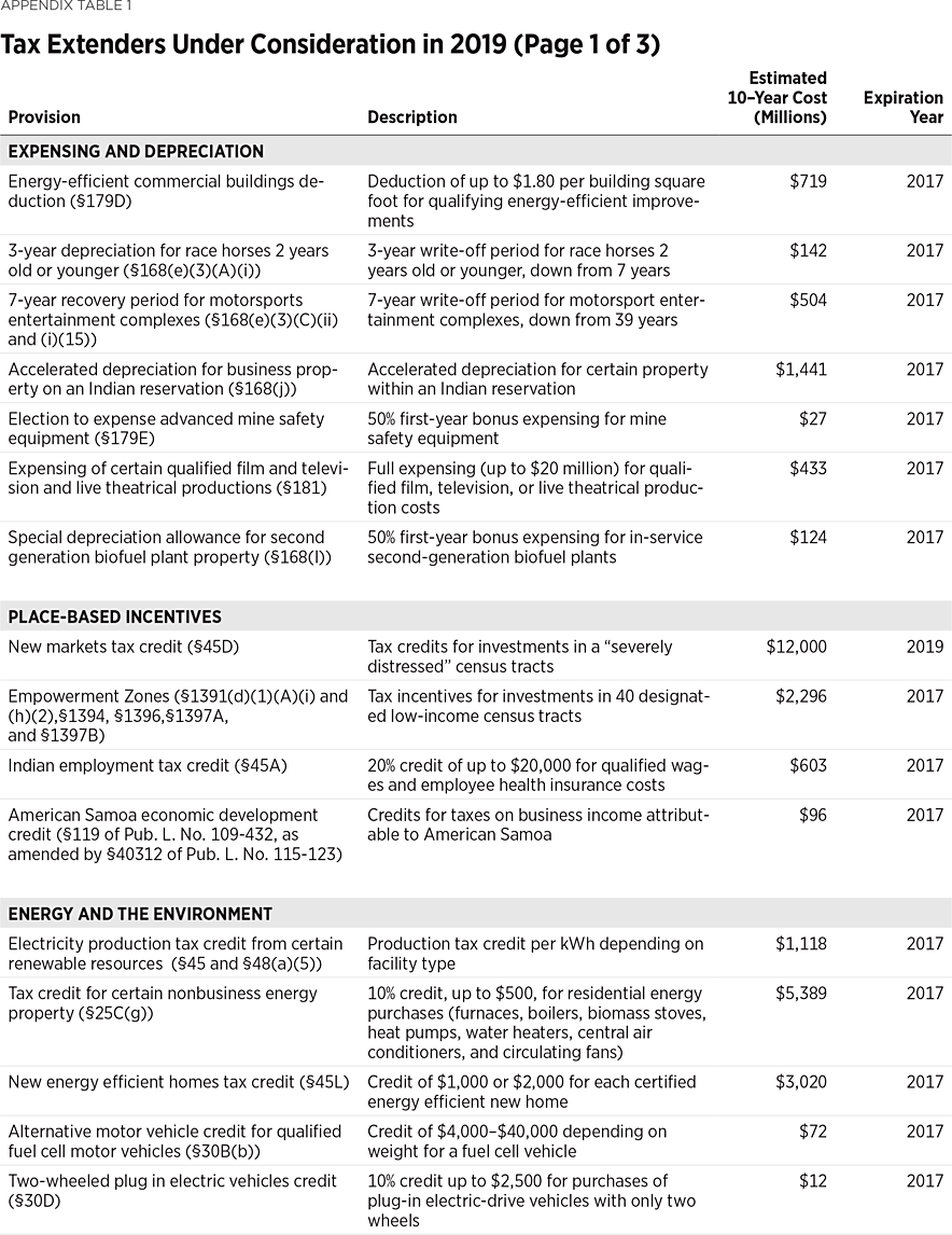 IB4980 Appendix Table 1 p1