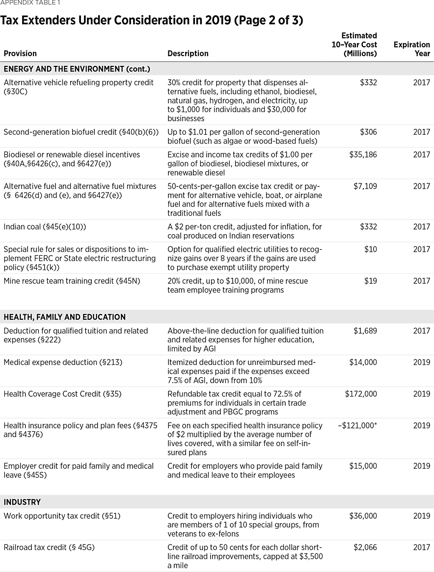 IB4980 Appendix Table 1 p2