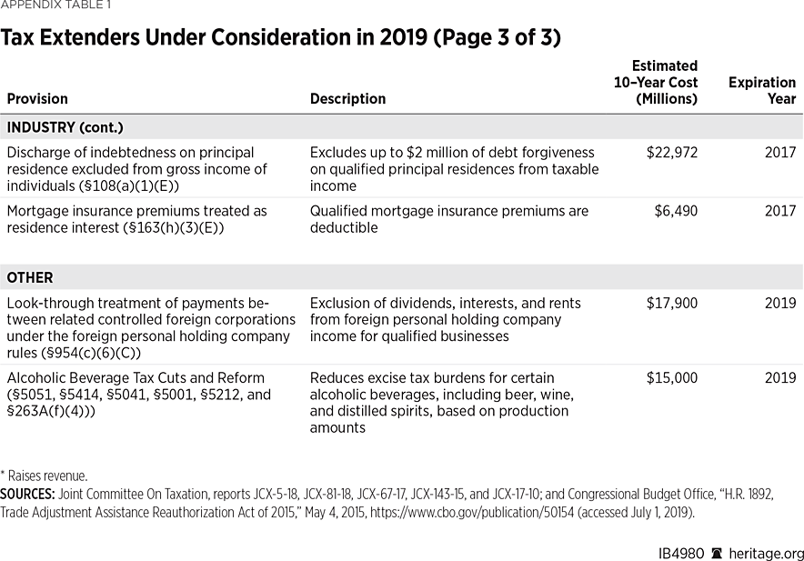 IB4980 Appendix Table 1 p3