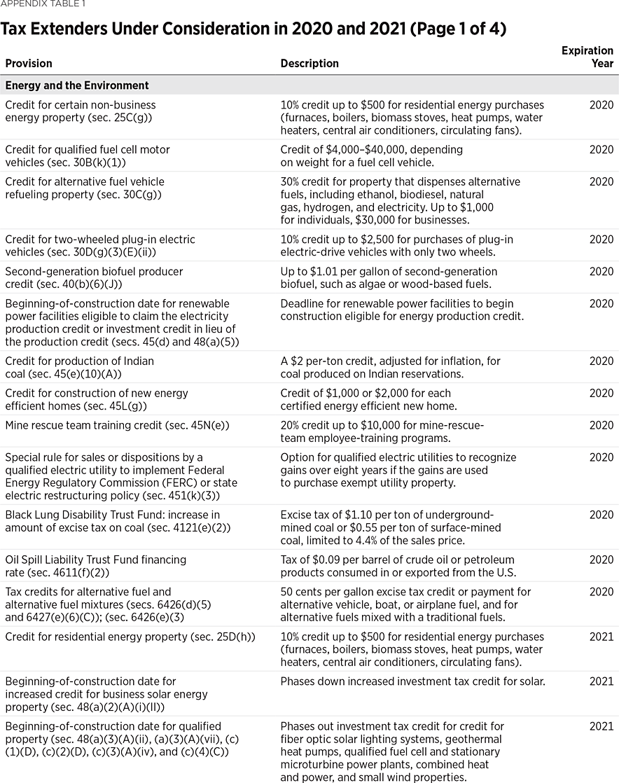 IB6030 Appendix Table 1 1