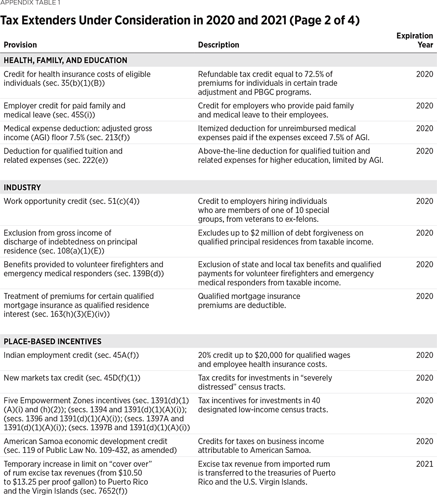 IB6030 Appendix Table 1 2